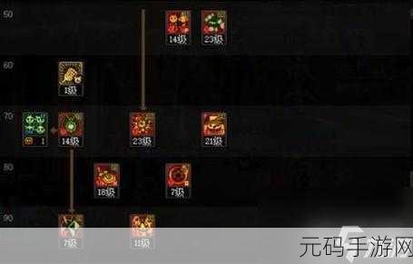 DNF手游魔道学者异界套装选择指南