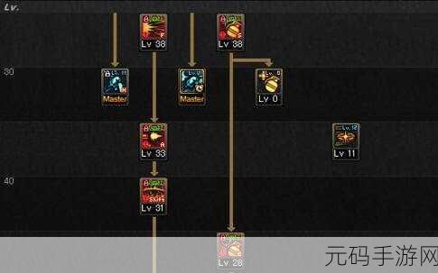 DNF弹药技能加点与快速升级全攻略