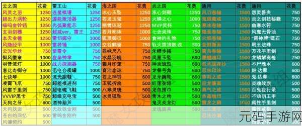 剑与轮回藏宝图玩法深度解析