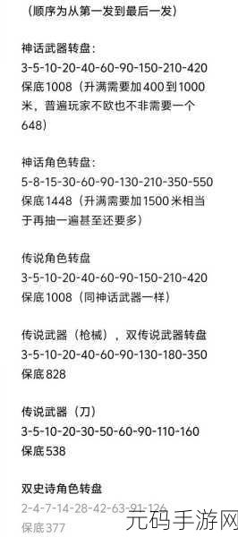 使命召唤手游炫冬彩轮抽满要花多少？彩轮抽奖价格全解析！
