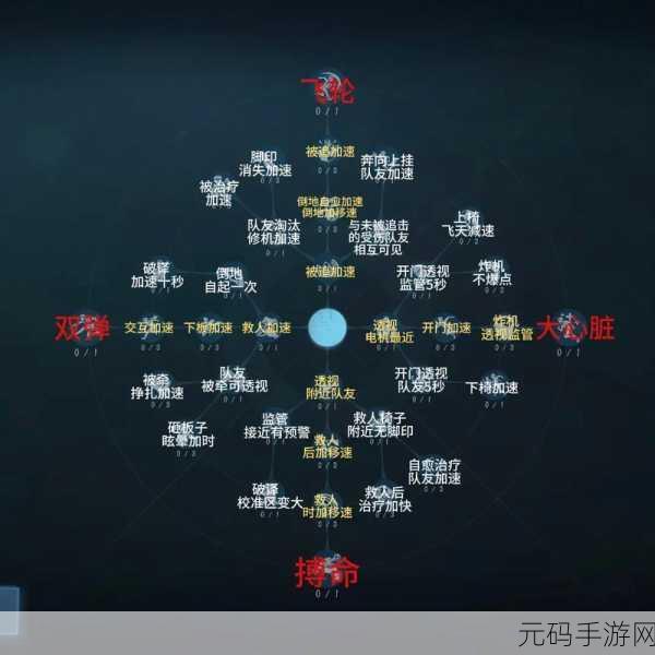 第五人格第二赛季奖励全面深度解析及解锁指南