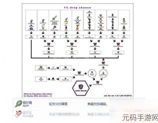 泰拉瑞亚探险攻略,揭秘DPS计量器的获取方法与强大功能
