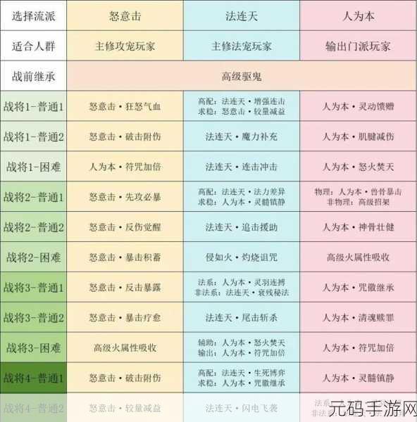 九阴真经手游技能进阶点获取全攻略