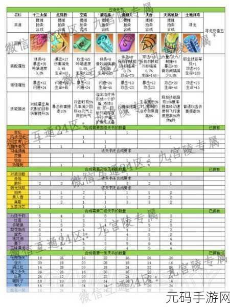 完美世界手游高级装备材料获取全攻略