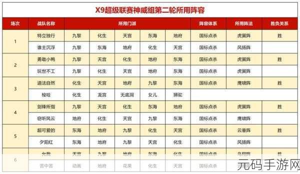 梦幻西游手游极限竞技场革新玩法全攻略与热门阵容深度解析