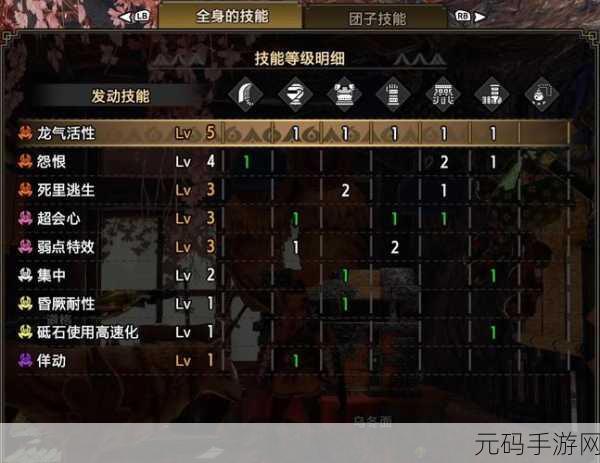 怪物猎人手游,物品ID CT用法全解析,助力新手迈向高手之路