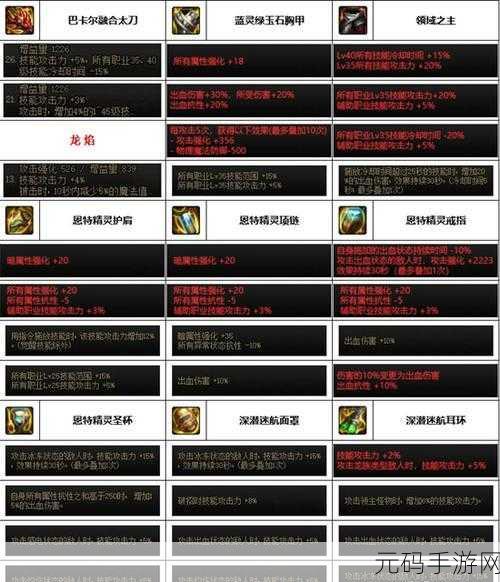 DNF86版本剑宗武器选择指南，打造顶尖剑宗角色