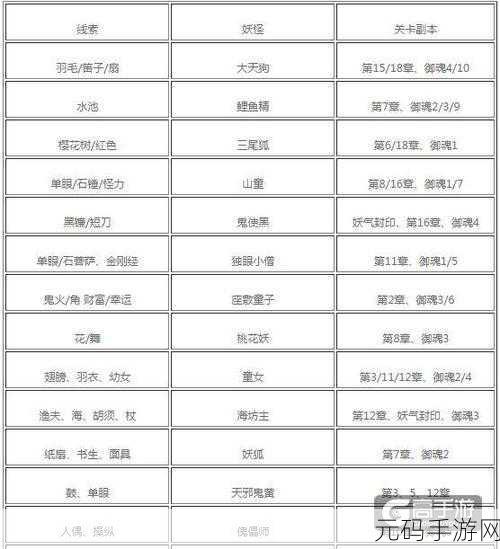 阴阳师悬赏封印深度攻略，揭秘宝藏之地，掌握高效完成技巧