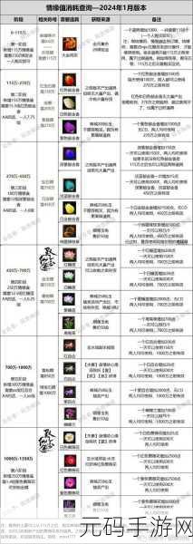 诛仙震装备NPC揭秘，探索游戏世界的装备升级奥秘