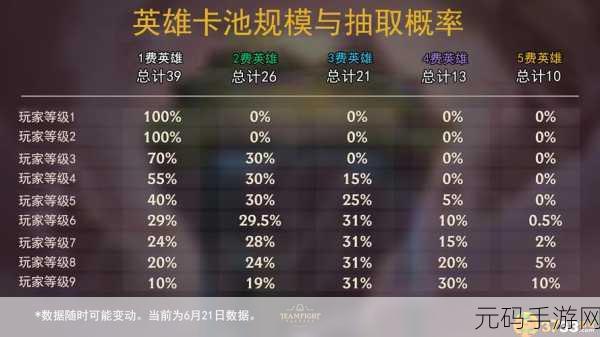 云顶之弈各等级抽卡概率全解析，精准规划，提升胜率