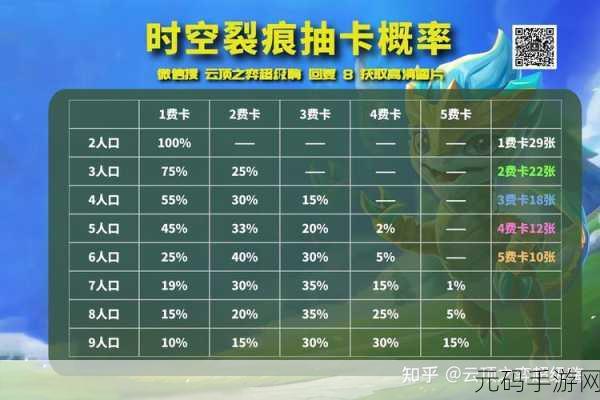 云顶之弈各等级抽卡概率全解析,精准规划,提升胜率