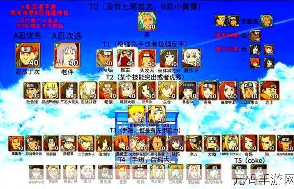 火影手游2025年度符号更新与活动盛况全解析