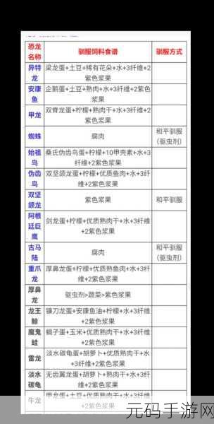 方舟生存进化手游，月鲸驯养必备饲料全解析与专属食物指南