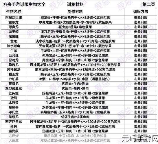 方舟生存进化手游,月鲸驯养必备饲料全解析与专属食物指南
