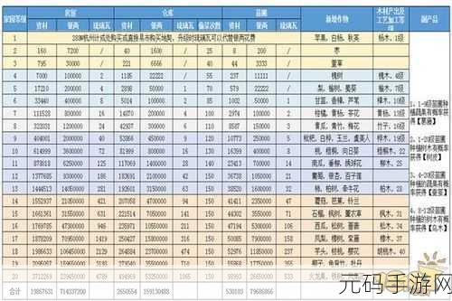 DNF手游仓库强行机制深度解析与应对策略资讯
