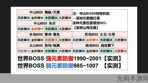 手游资讯，妄想山海生活技能重置机制详解