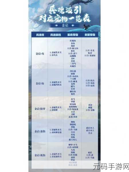 妄想山海椰油制作全攻略