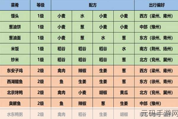 江湖悠悠8级菜谱全揭秘，手游资讯深度解析