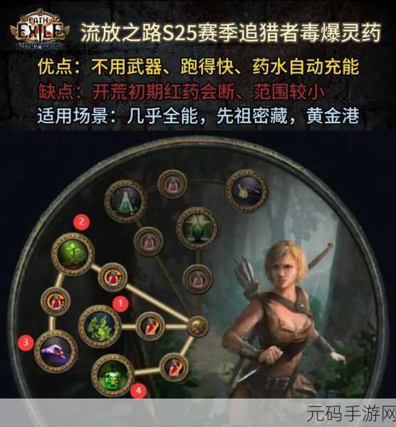 流放之路手游，双持武器的奥秘与孔洞之秘深度解析