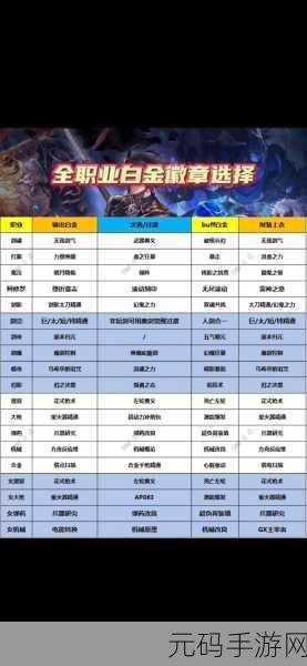 DNF手游徽章镶嵌战力提升与快速获取攻略