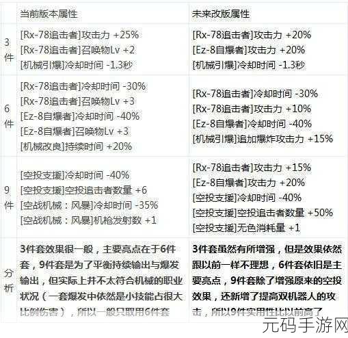 DNF绿气息探秘,全面攻略助你获取最大化