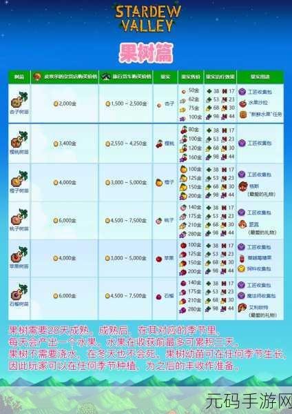 星露谷物语新手攻略，2025热门指南助你高效完成铸造任务