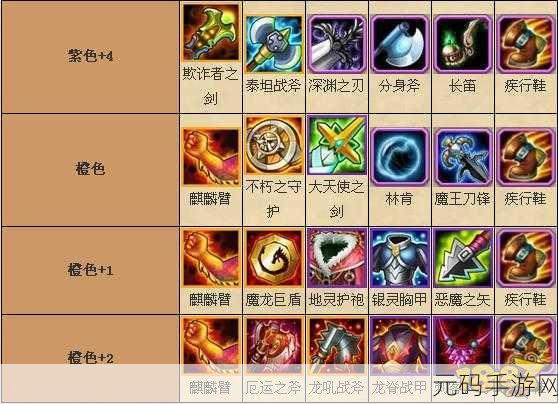 手游资讯指令，深度解析刀塔传奇剑圣紫4进阶对阵容的革新影响