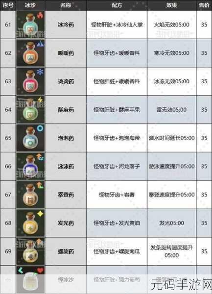 手游资讯,凌云诺食谱配方大全,探索美味与健康的完美融合