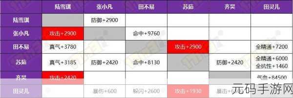 诛仙手游新版本爆伤阵灵搭配全攻略