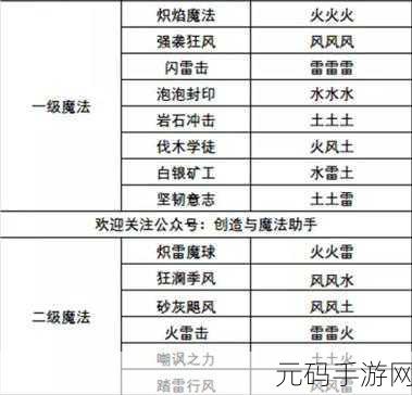 手游资讯,揭秘恶魔秘境新版本恶魔赐福的神秘祝福
