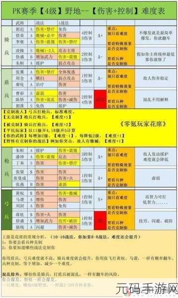 三国志战略版7级仓库至7本攻略详解——从策略到实战的全面指南