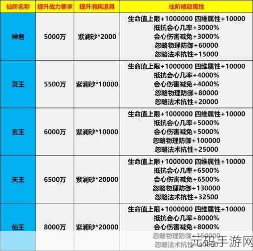 神仙道3快速升至30级所需天相资源全攻略