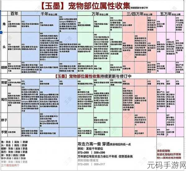 妄想山海中后期宠物选择与养护全攻略,解锁你的最佳搭档与养成新玩法