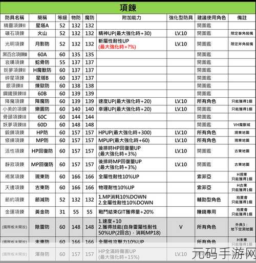 手游资讯，另一个伊甸天神武强化方向选择深度解析