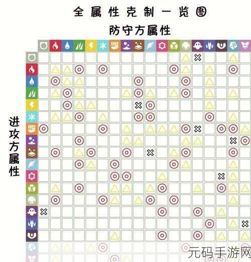 精灵宝可梦手游深度解析,属性克制关系与实战应用全攻略