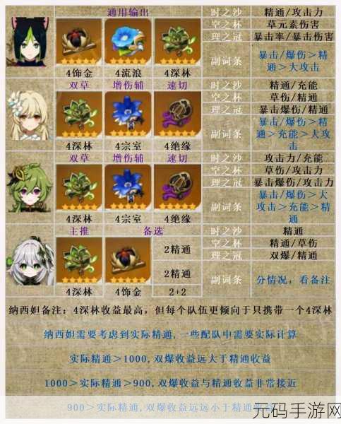 原神纳西妲圣遗物搭配攻略，最佳组合与实战应用深度解析