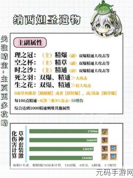 原神纳西妲圣遗物搭配攻略,最佳组合与实战应用深度解析