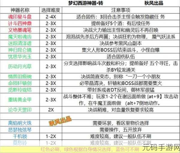 梦幻西游手游资讯，2025年任务盘丝洞高效装备搭配全攻略