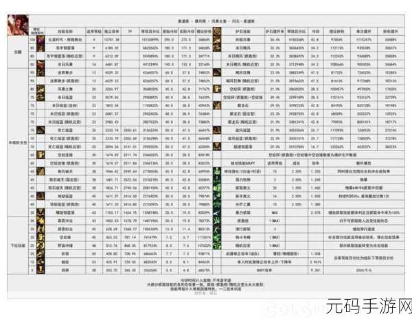 2025年DNF控偶师职业热度解析,哪个控偶师职业最好用?