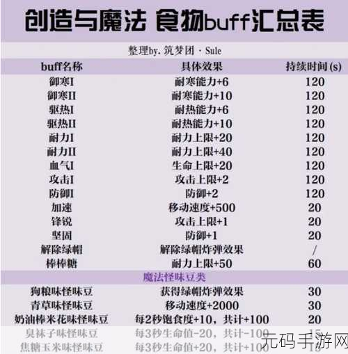 手游资讯，创造与魔法奇竹花获取途径与观赏价值深度解析