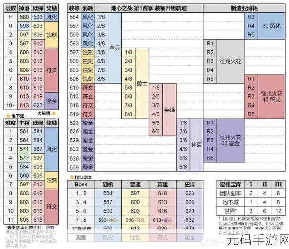 独奏骑士装备进阶全攻略