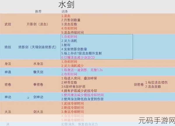 鬼谷八荒2025新手攻略，热门神器选择与必备指南