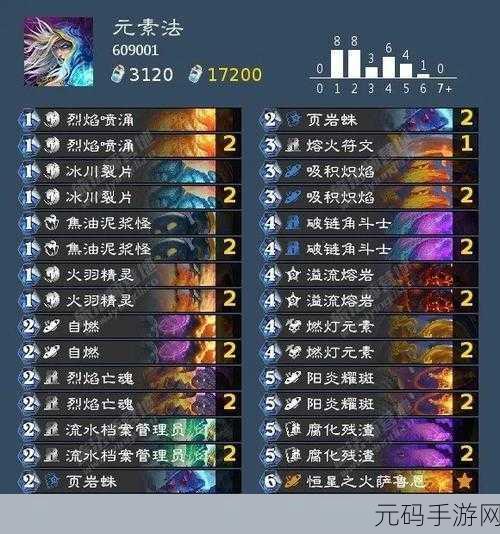 炉石传说深度解析，冰封王座脏牧与新版巫妖王大主教牧师卡组的策略与实战运用