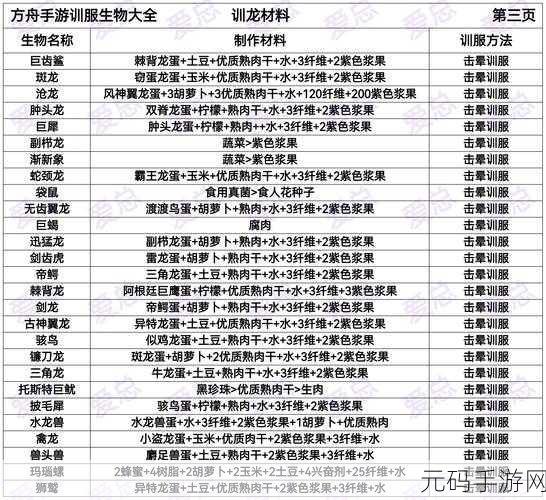 手游资讯，传送门骑士全生物种类深度解析，探索奇幻世界的奇妙生物