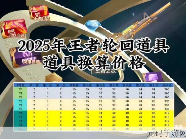 2025年CF手游账号交易平台大介绍，安全购号指南