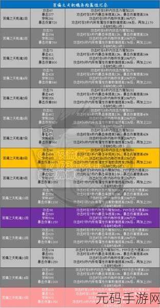 剑灵手游深度解析,天乾灵核8与11版本更新对比资讯