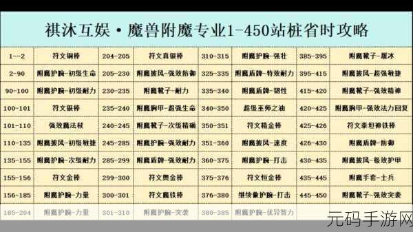 魔兽世界怀旧服术士附魔全攻略资讯