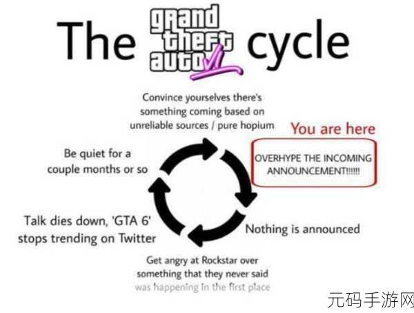 R星或因政治考量,推迟GTA6手游发布至川普任期后