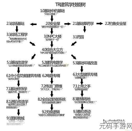 泰拉瑞亚手游资讯，气象广播获取、管理技巧与价值最大化策略