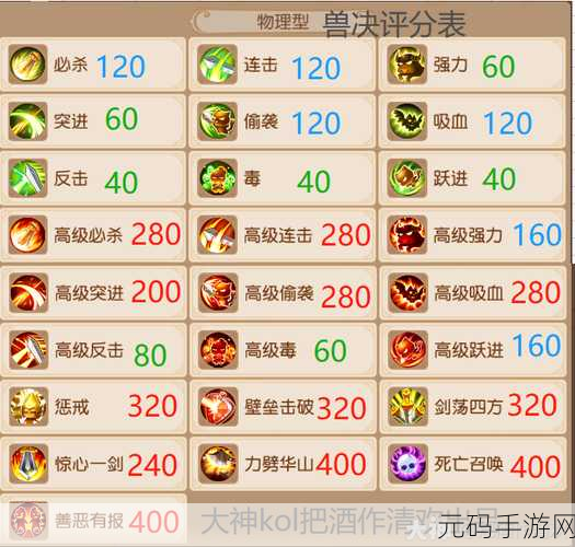 梦幻西游手游法宠攻略,高级兽决与必备技能提升秘籍全解析